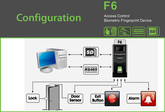 F6 Fingerprint scanner